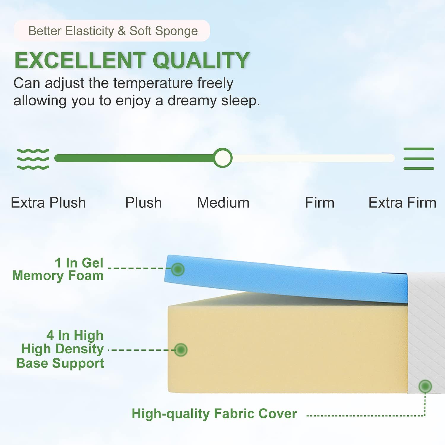 FDW Medium-Firm Twin Mattress for Kids & Adults - 5" Gel Memory Foam Mattress in a Box