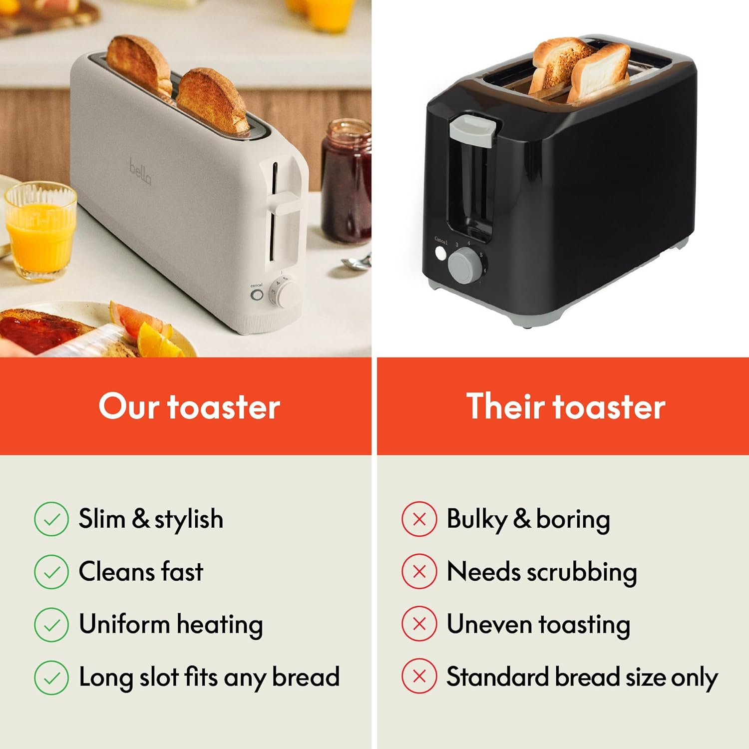 BELLA 2-Slice Slim Toaster - Fits Anywhere Kitchenware with 6 Shade Control & Reheat