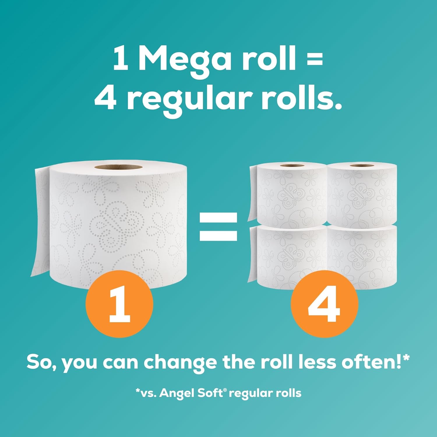 Angel Soft Mega Roll Toilet Paper - 18 Rolls (5760 Sheets) Septic-Safe & Strong