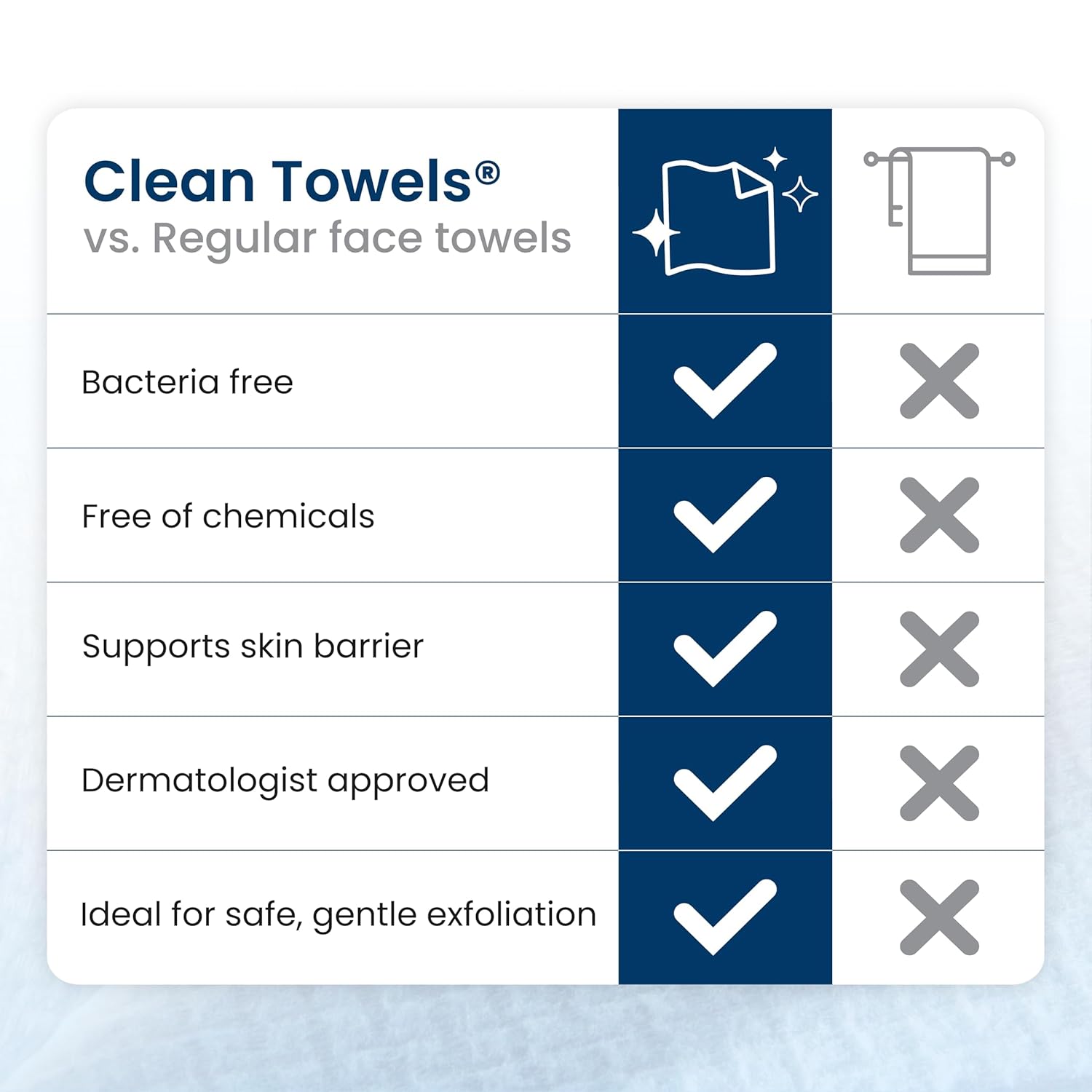 Clean Skin Club 100% Biobased Disposable Face Towels XL - 50 Count, Dermatologist-Approved Makeup Remover Wipes