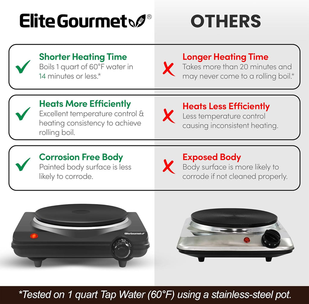 Elite Gourmet Portable Electric Burner - 1000W Cast Iron Hot Plate with 7 Heat Settings for RVs & Small Kitchens