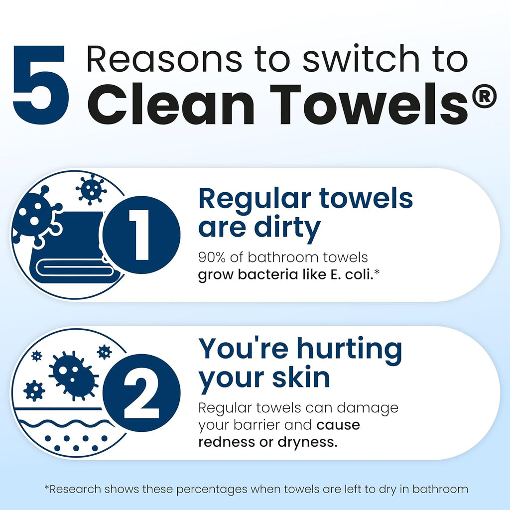 Clean Skin Club 100% Biobased Disposable Face Towels XL - 50 Count, Dermatologist-Approved Makeup Remover Wipes